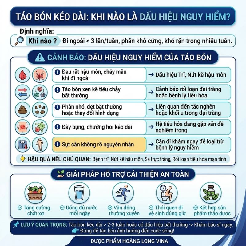 Nguyên nhân gây bệnh trĩ - Táo bón kéo dài khi nào là dấu hiệu nguy hiểm