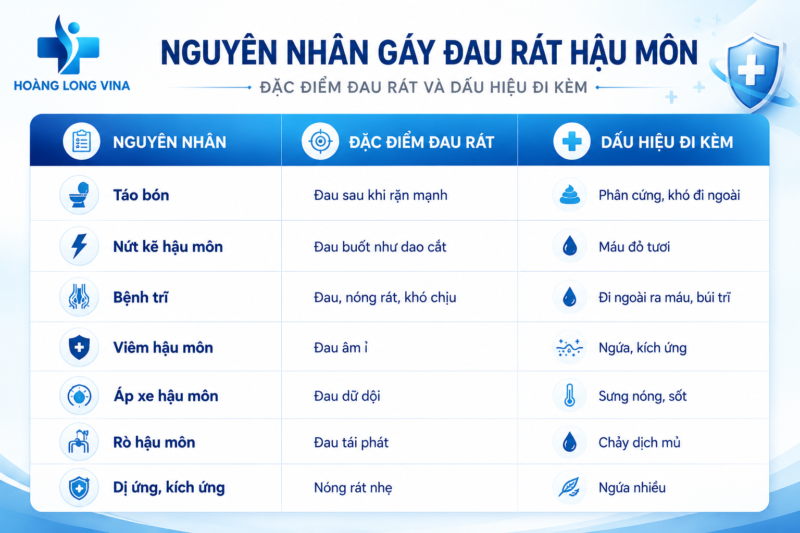 Phương pháp chữa bệnh trĩ - Nguyên nhân gây đau rát hậu môn
