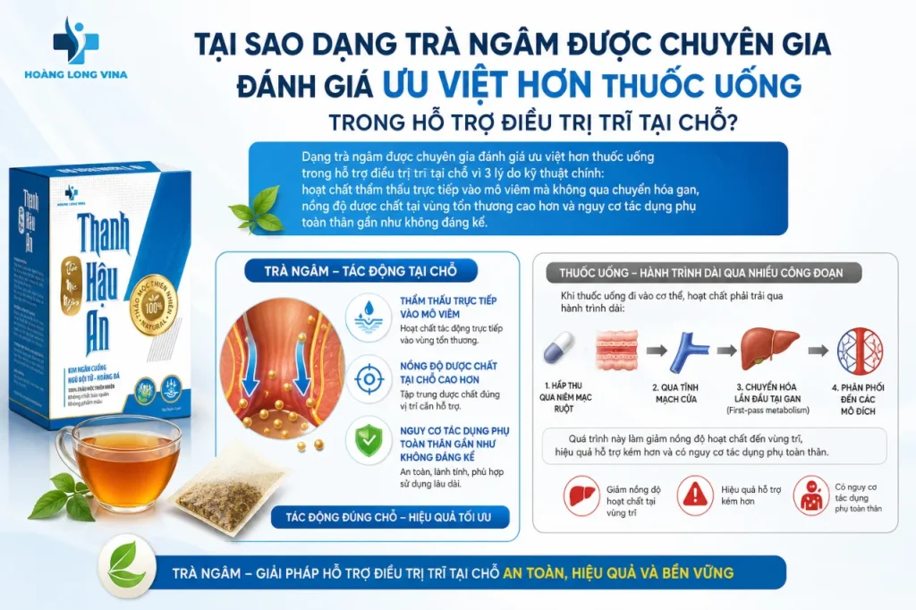 Thảo Mộc Thanh Hậu An Có An Toàn Không? Giải Đáp Từ Chuyên Gia Y Học Cổ Truyền 