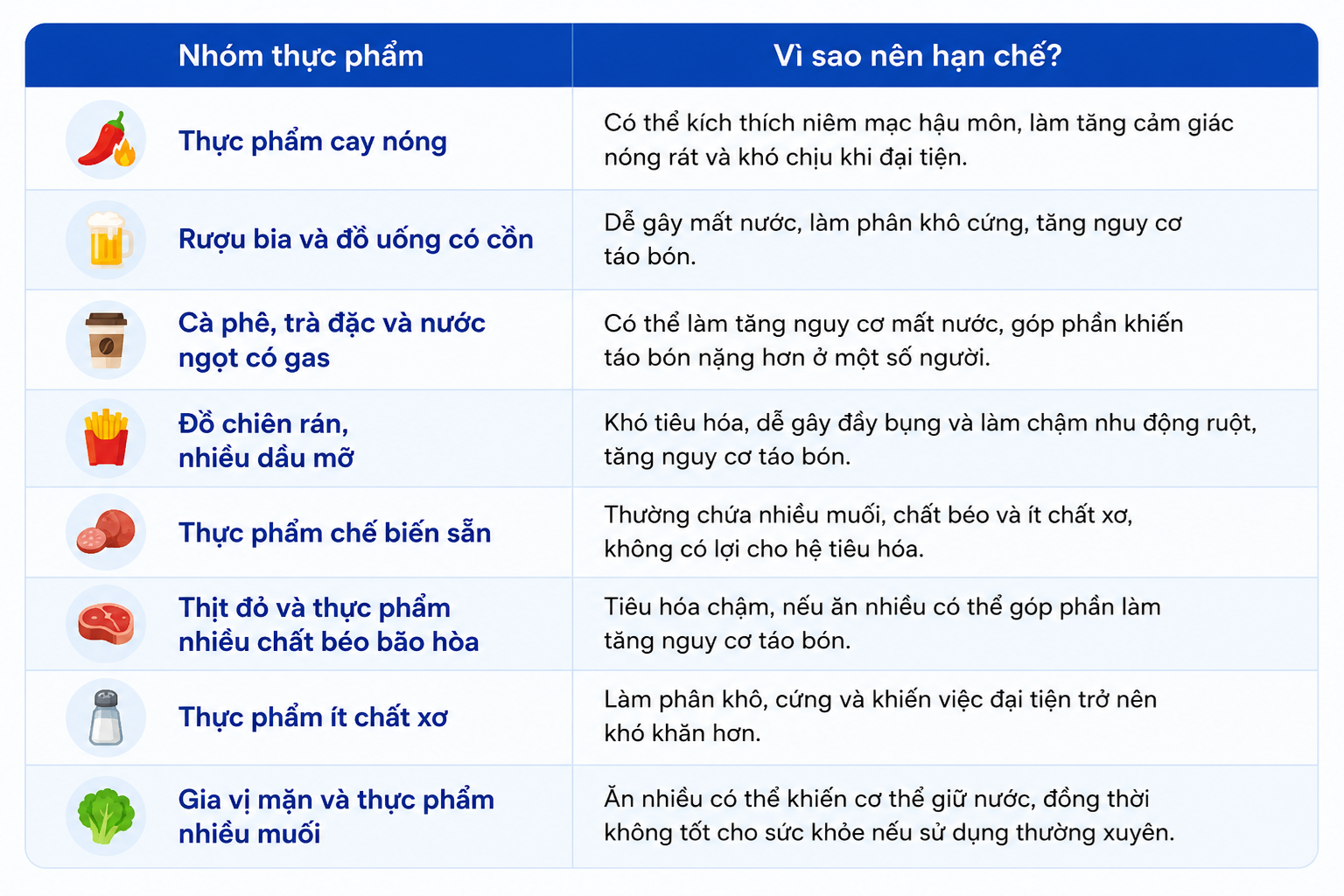 Các loại thực phẩm nên kiêng ăn đối với người bị trĩ