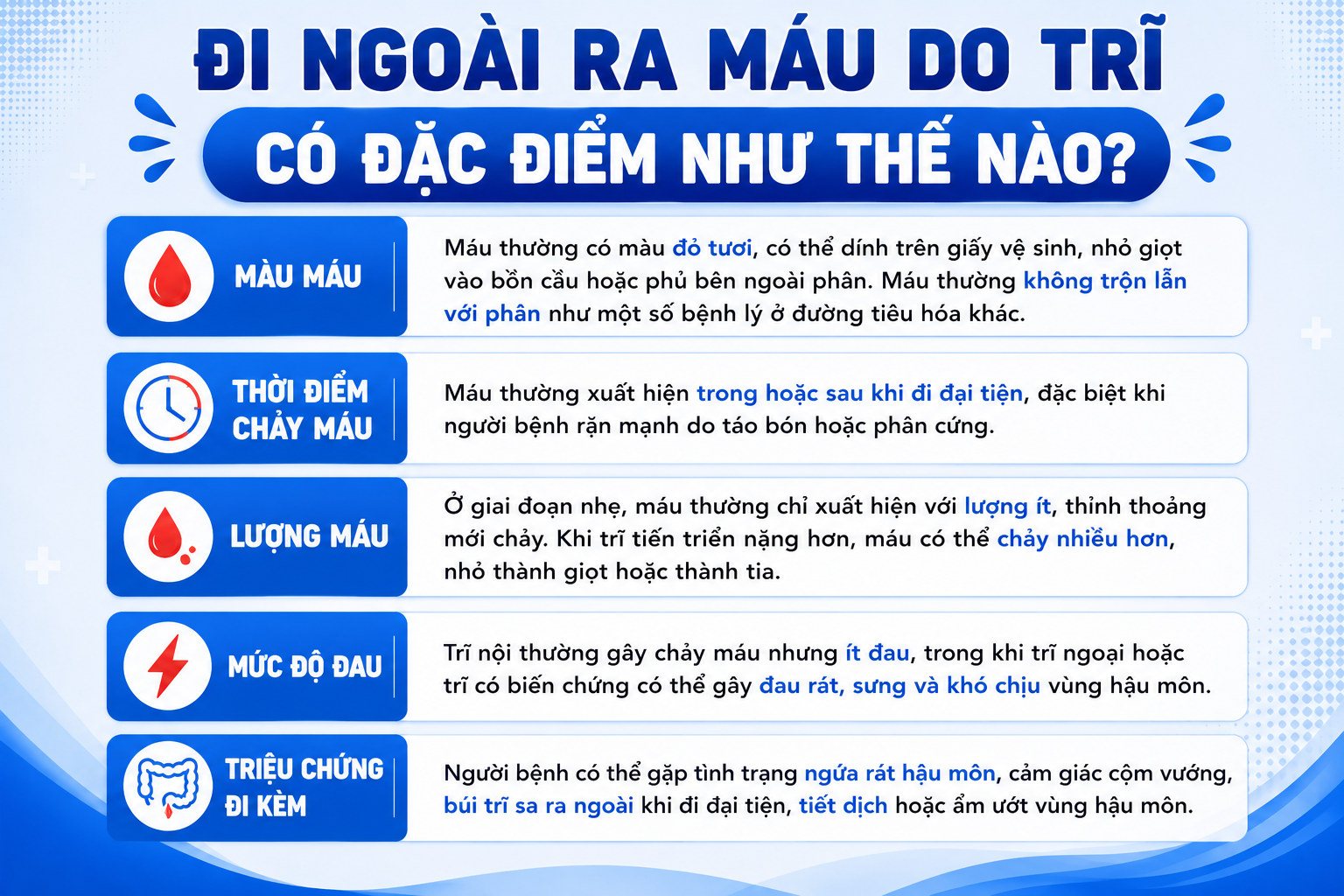 Đặc điểm đi ngoài ra máu do bệnh trĩ
