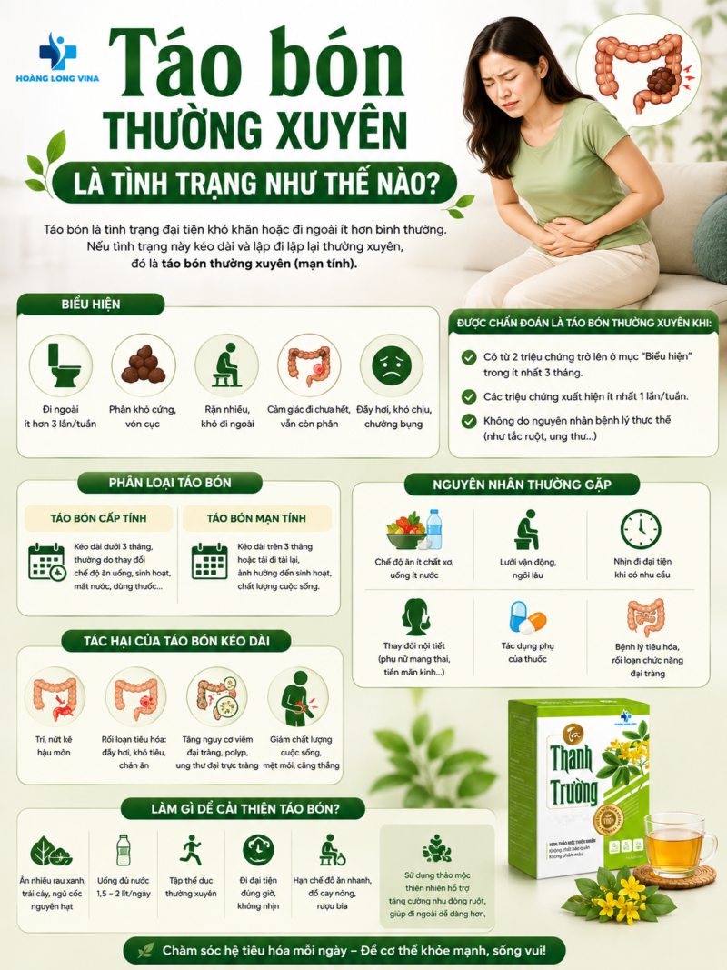Táo bón thường xuyên là tình trạng như thế nào?
