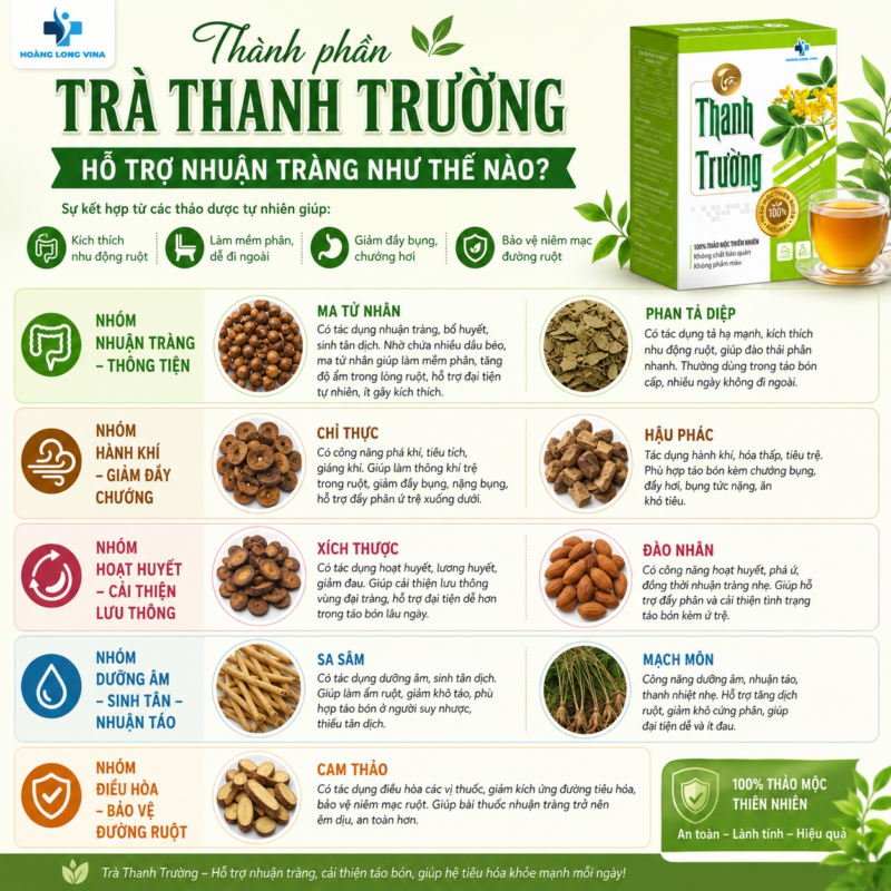 Thành phần Trà Thanh Trường hỗ trợ nhuận tràng như thế nào?