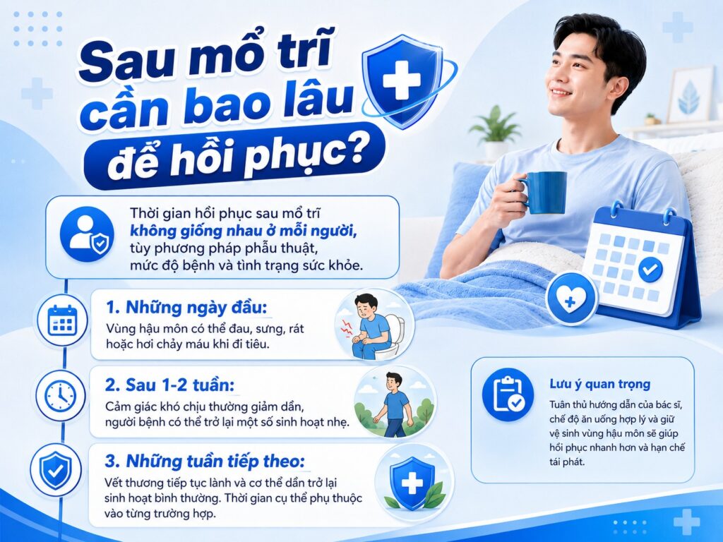Sau mổ trĩ cần bao lâu để hồi phục?