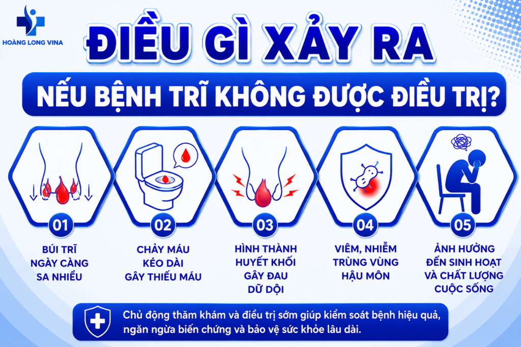 Các biến chứng có thể gặp khi kéo dài bệnh trĩ