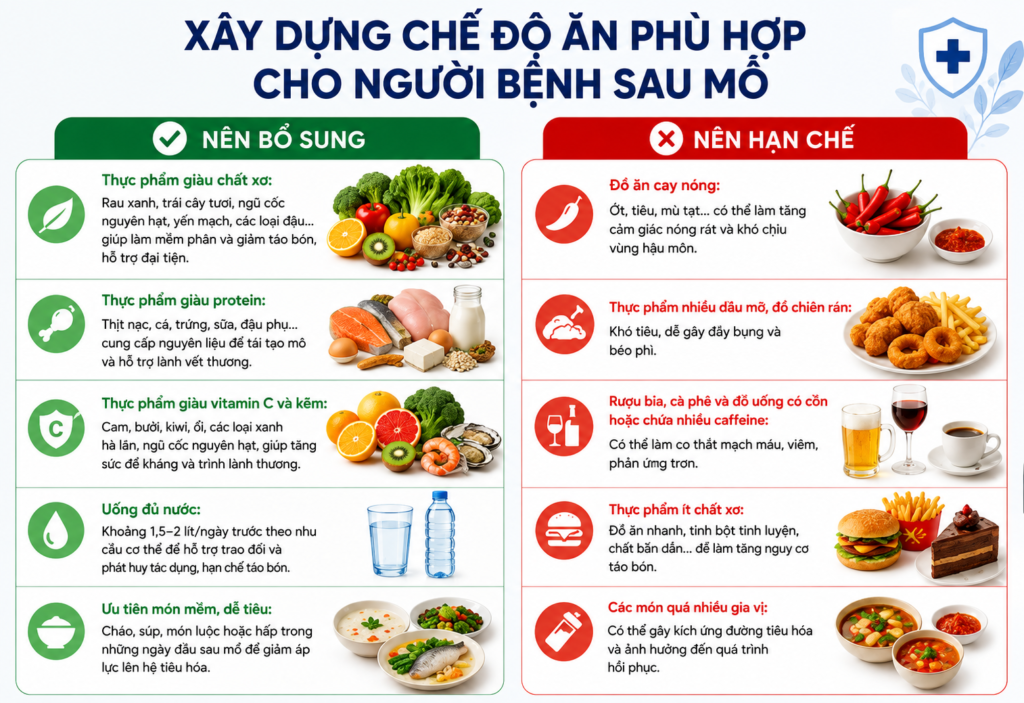 Xây dựng chế độ ăn phù hợp cho người bệnh sau mổ