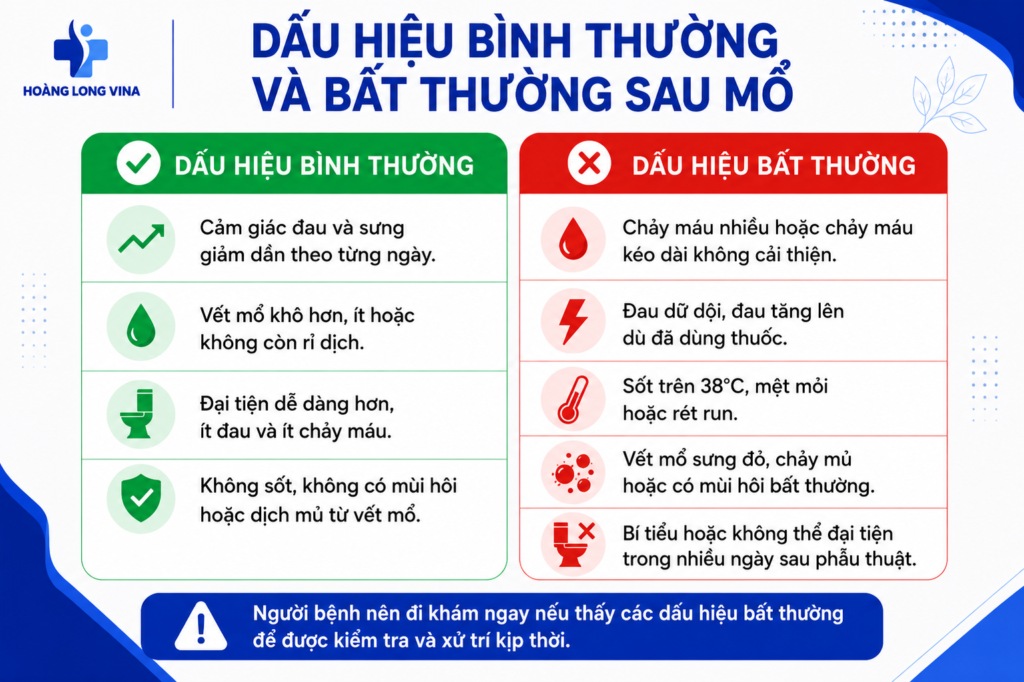 Dấu hiệu bình thường và bất thường sau mổ