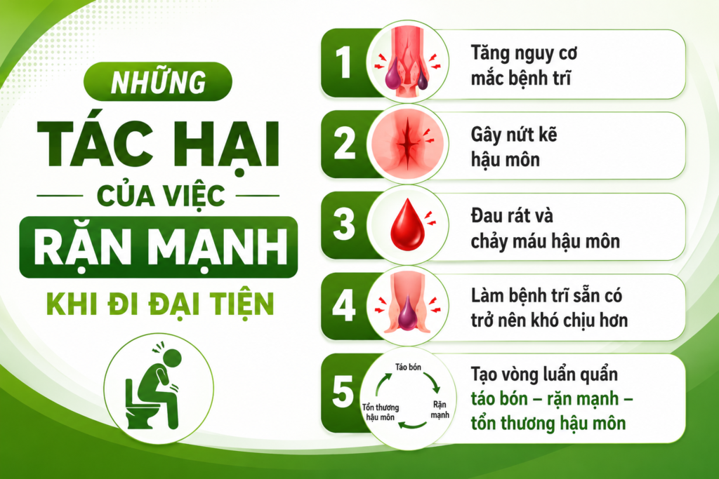 Những tác hại của việc rặn mạnh khi đi đại tiện