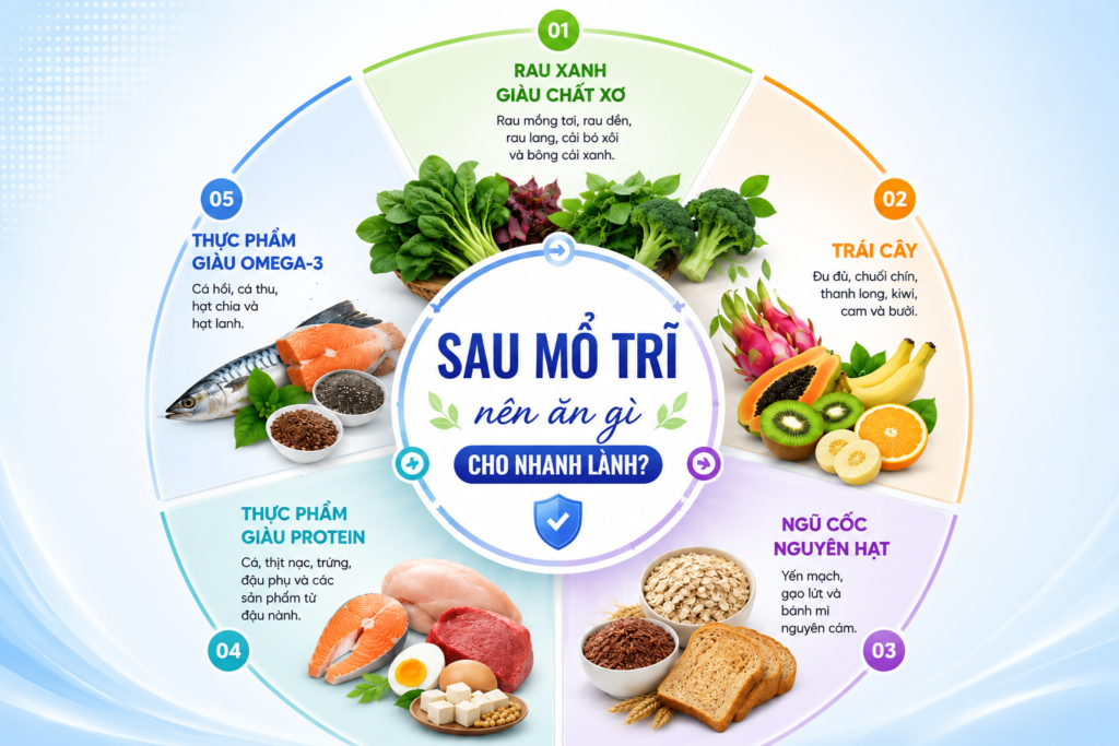 Gợi ý các loại thực phẩm nên ưu tiên sau mổ trĩ