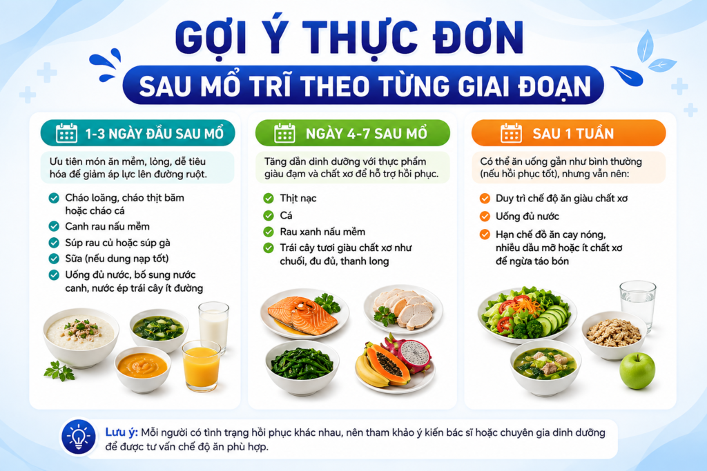 Gợi ý thực đơn sau mổ trĩ theo từng giai đoạn