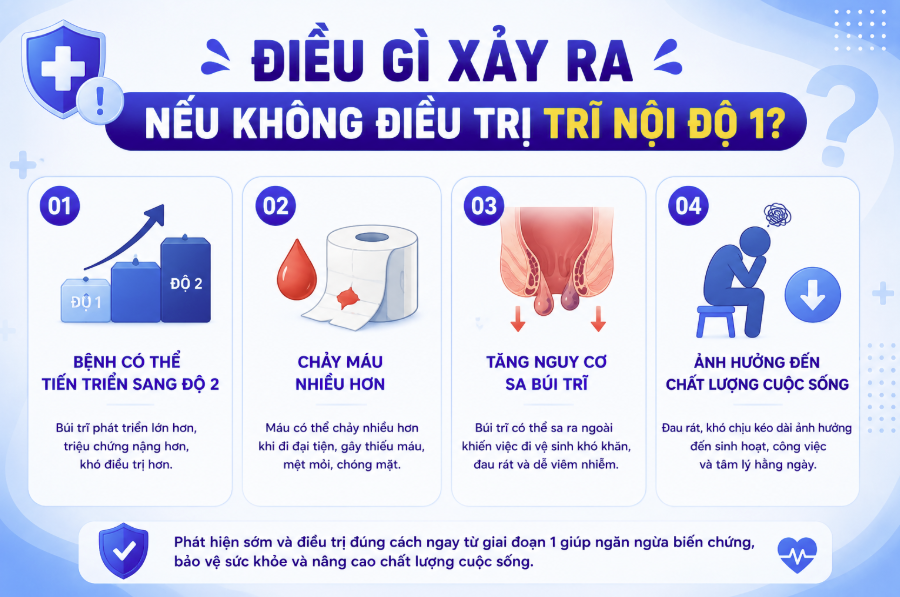 Điều gì xảy ra nếu không điều trị trĩ nội độ 1?