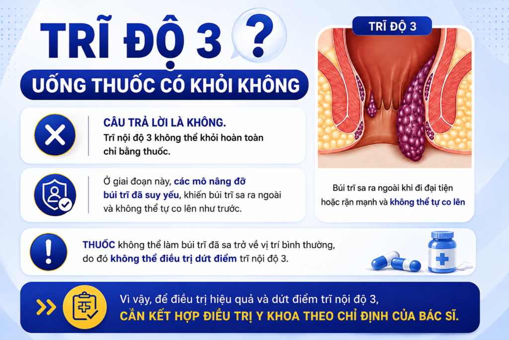 Trĩ độ 3 uống thuốc có khỏi không?
