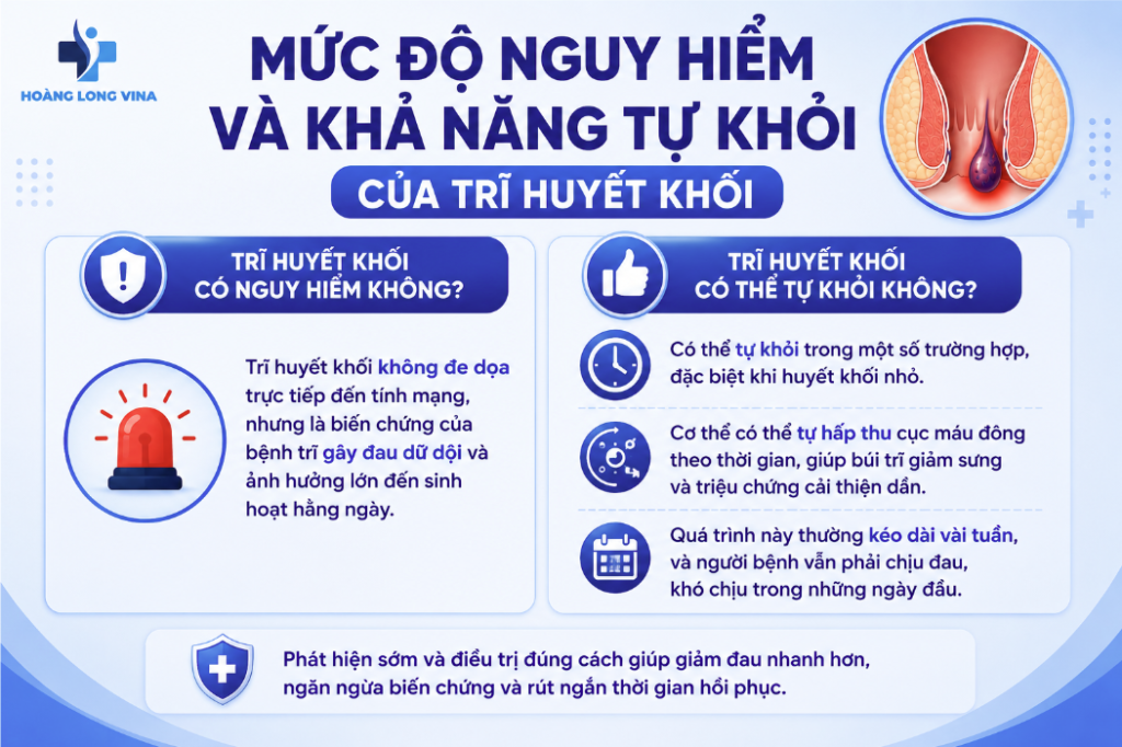 Mức độ nguy hiểm và khả năng tự khỏi của trĩ huyết khối