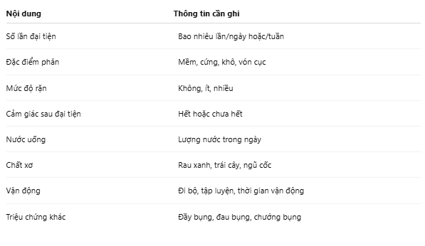 Cách theo dõi táo bón tại nhà hiệu quả