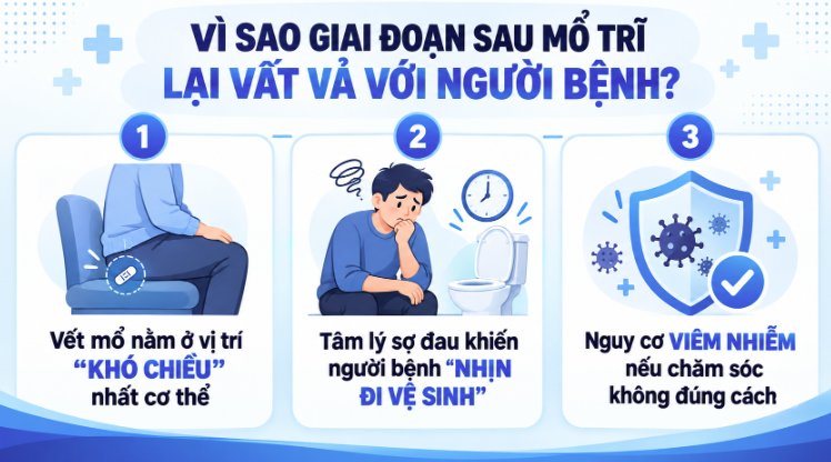 Vì sao giai đoạn sau mổ trĩ lại vất vả với người bệnh?