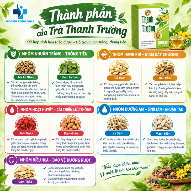 Thành phần 9 loại thảo dược trong Trà Thanh Trường